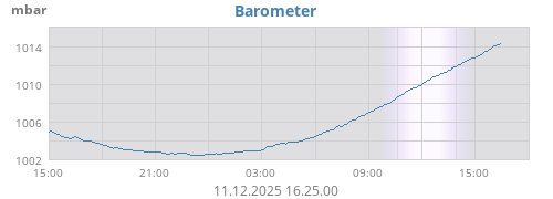 Barometer